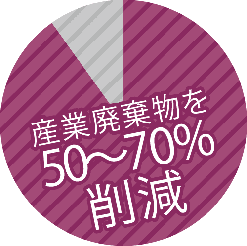 産業廃棄物を50?70%削減